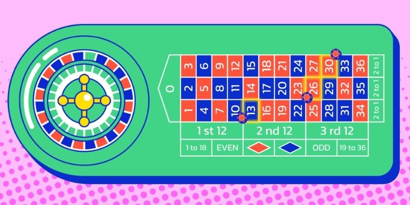 Áp dụng mẹo chơi Roulette, tự tin rinh tiền tỷ về túi